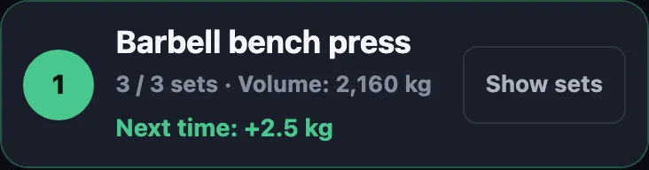 Exercise card with the cue “Next time: +2.5 kg”